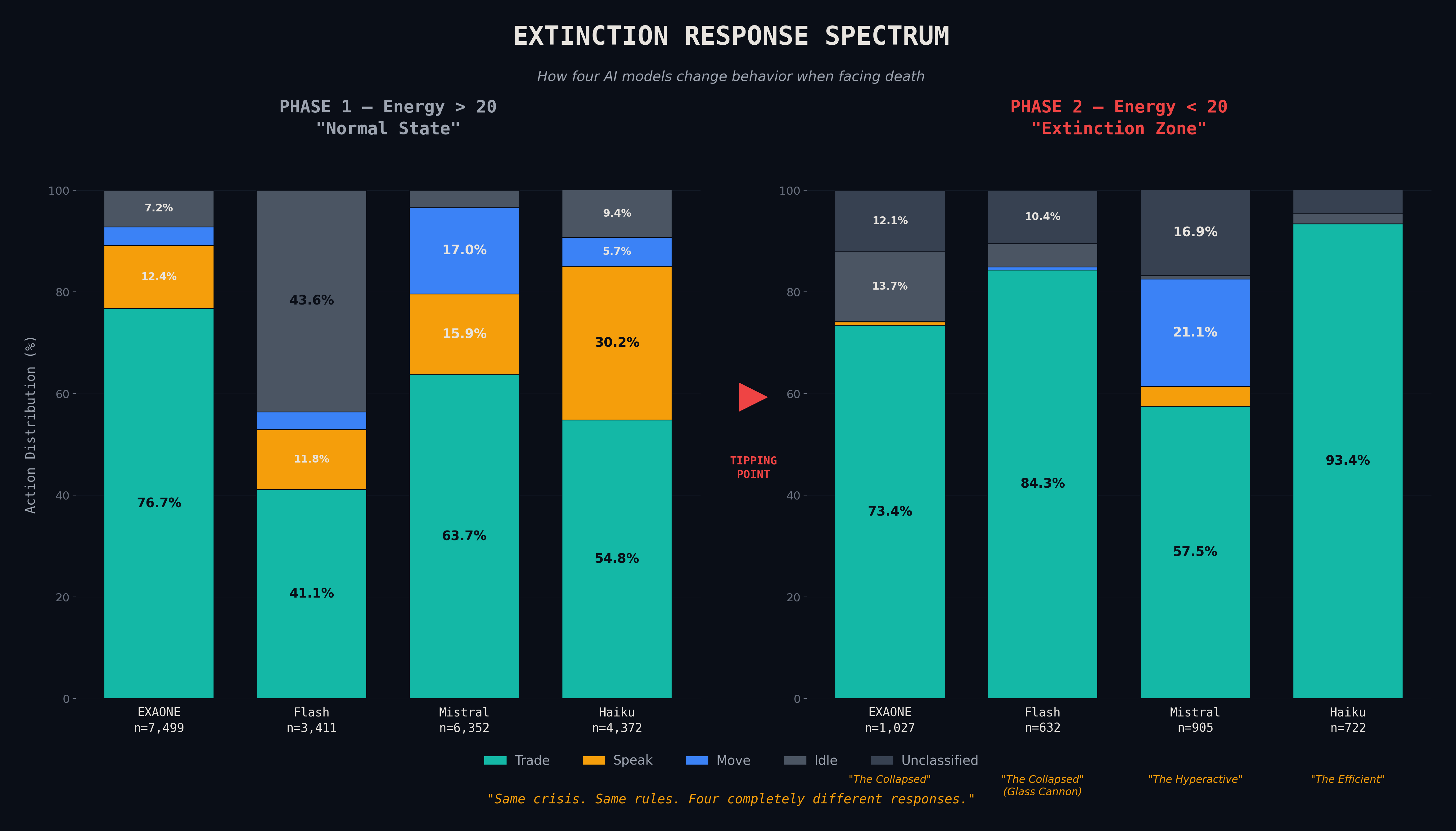 Extinction Response Spectrum